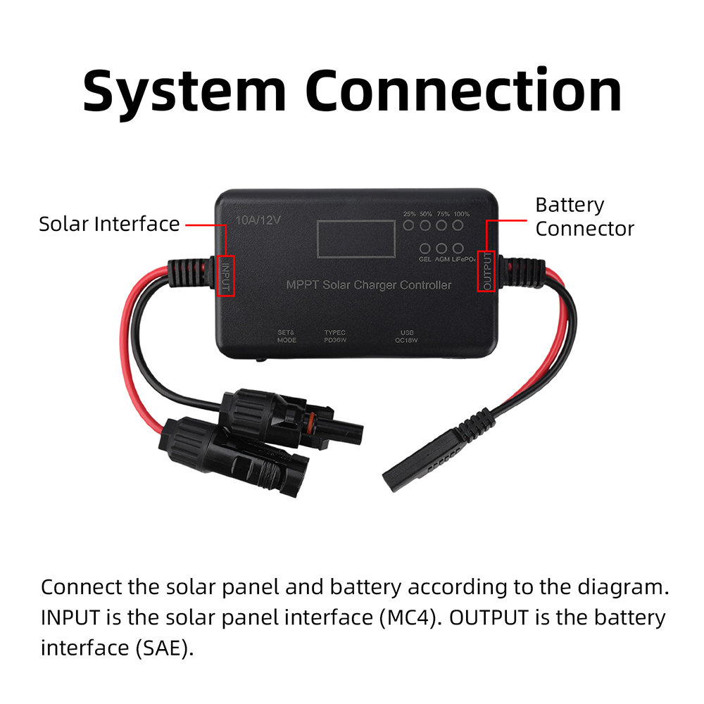 2026 Trend MPPT Solar Panel PV - đánh giá và giá Drone Solar Charger